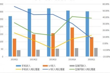 小米开年喜忧参半疫情下IoT失速海外占比初次打破50%