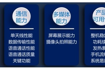 2020年中国移动智能硬件质量报告（第一期）新鲜出炉，购买前必读攻略！