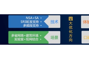 专题解析 | 中国移动2020年《5G手机全位评测》：硬核蜕变，体验先行