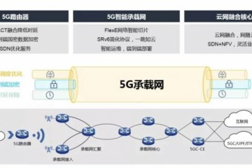 加速5G应用 新华三5G承载网构建“5G+智能应用”的桥梁