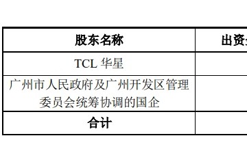 重磅TCL科技宣布投资350亿在广州投建t9项目