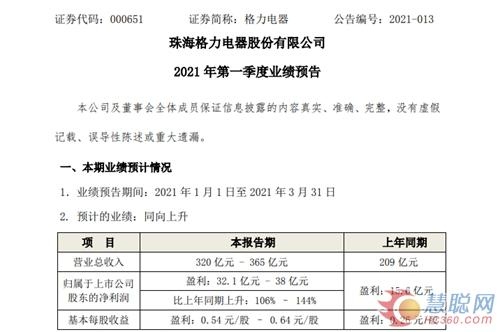 业绩预告格力电器一季度净利同比上升106%-144%