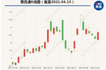 惠而浦总裁月底辞职控股股东已预受格兰仕要约收购