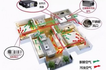 中央新风系统安装这8个问题你要懂