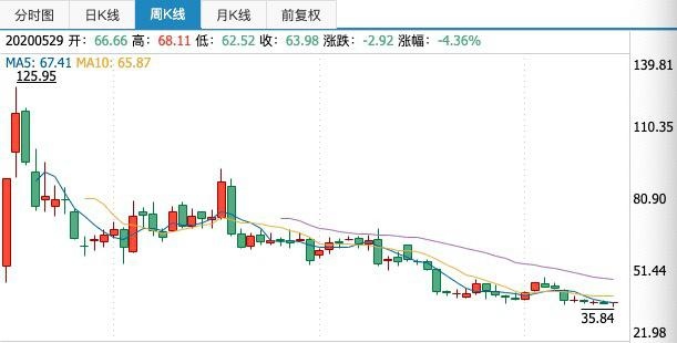 上市一年云计算第一股Ucloud掉入盈利苦海