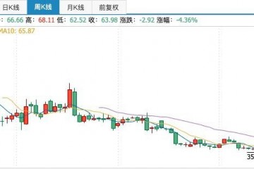 上市一年云计算第一股Ucloud掉入盈利苦海