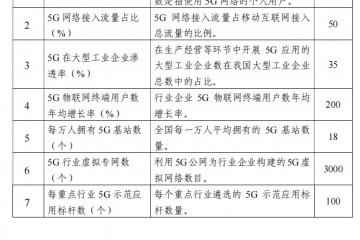 加快700MHz频段5G网络部署工信部文件明确指出