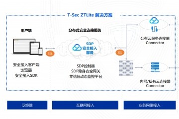 腾讯安全发布iOA轻量版，聚焦远程办公安全场景需求